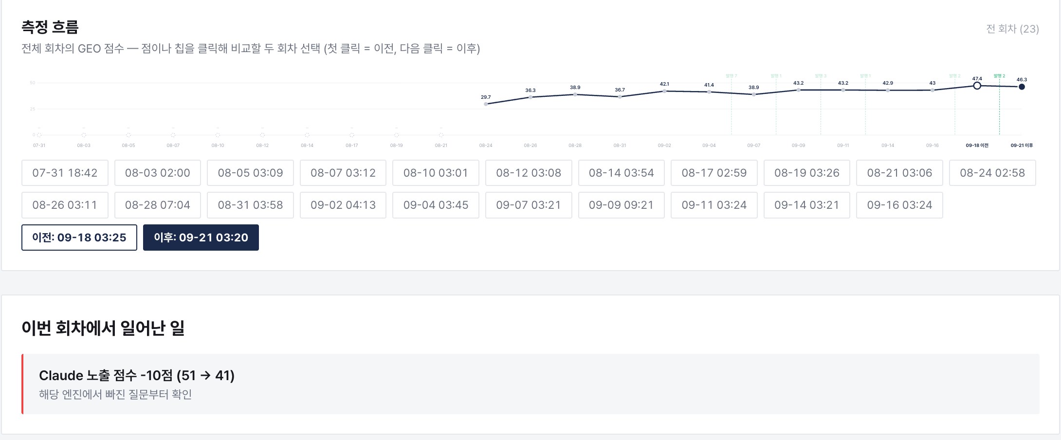 KAIGENT 회차 비교 — 측정 흐름과 이번 회차의 변화